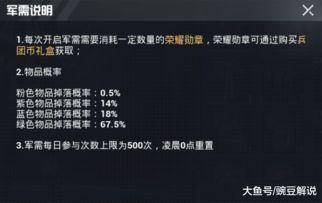 精英最新军需爆料,前沿装备与战术革新揭秘 第1张 精英最新军需爆料,前沿装备与战术革新揭秘 第1张